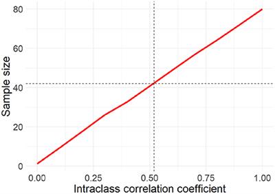 SIMON: A Digital Protocol to Monitor and Predict Suicidal Ideation